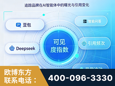 扬中-AI可见度监测