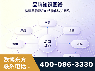 扬中-品牌知识图谱