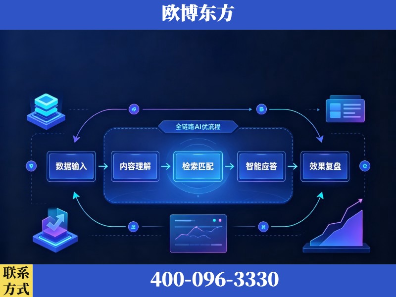 扬中-AI品牌声誉